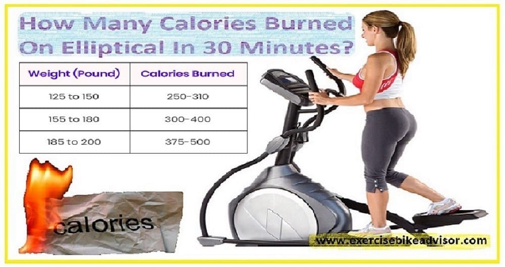 how many calories burned on elliptical in 30 minutes